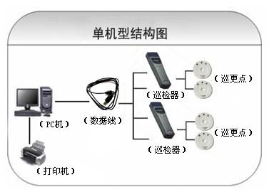 镇赉县巡更系统六号