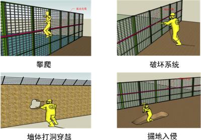 镇赉县周界防范报警系统四号