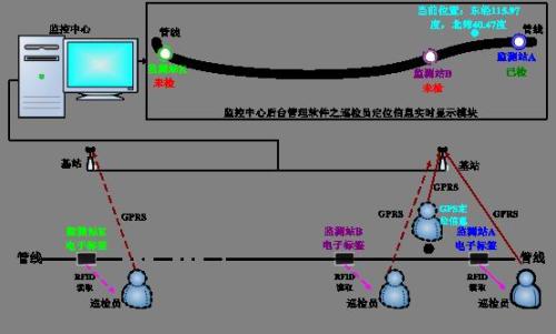 镇赉县巡更系统八号