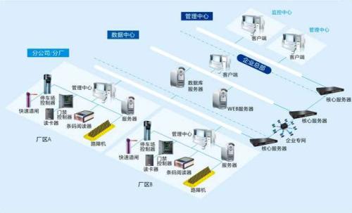 镇赉县食堂收费管理系统七号