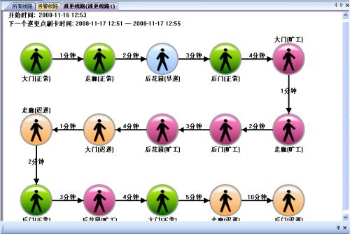 镇赉县巡更系统五号