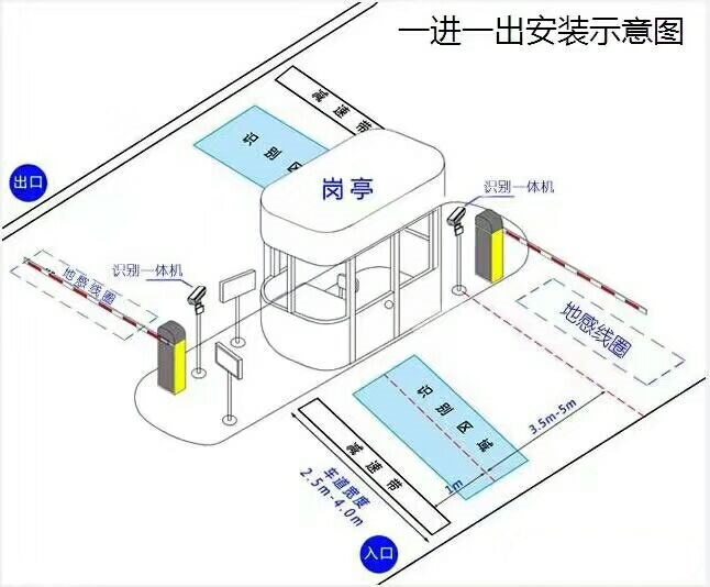 镇赉县标准manbext登陆
系统安装图