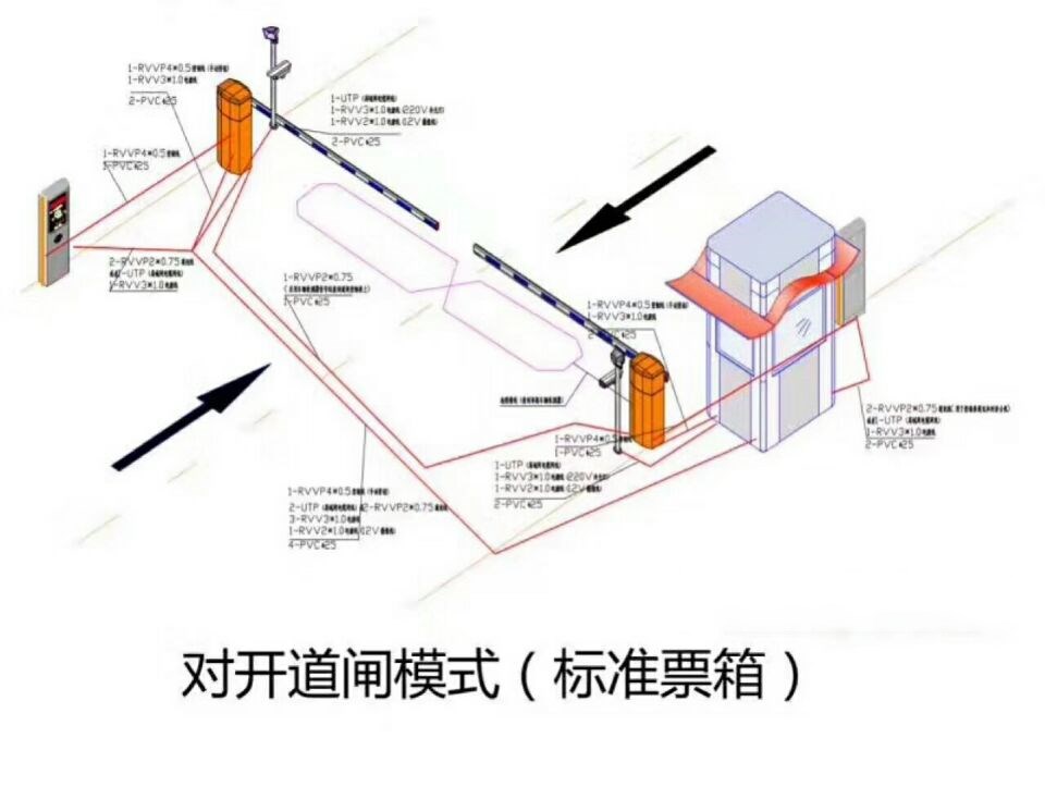 镇赉县对开道闸单通道收费系统