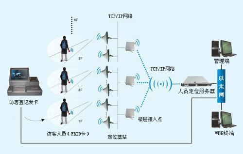 镇赉县人员定位系统一号