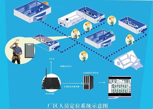 镇赉县人员定位系统四号