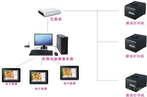 镇赉县收银系统六号