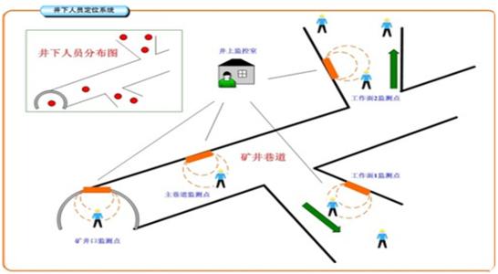 镇赉县人员定位系统七号