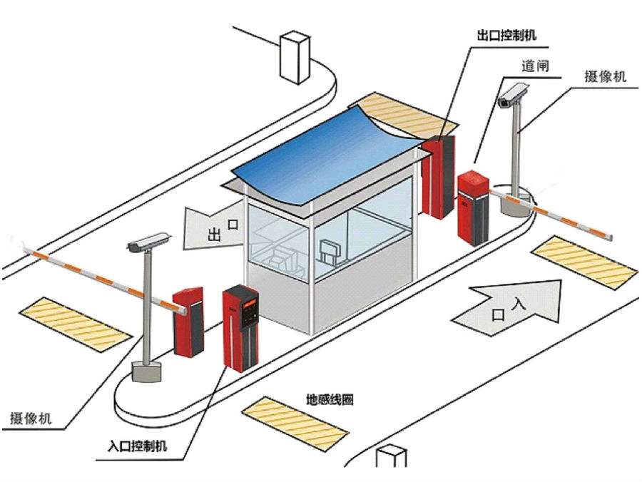 镇赉县标准双通道刷卡停车系统安装示意